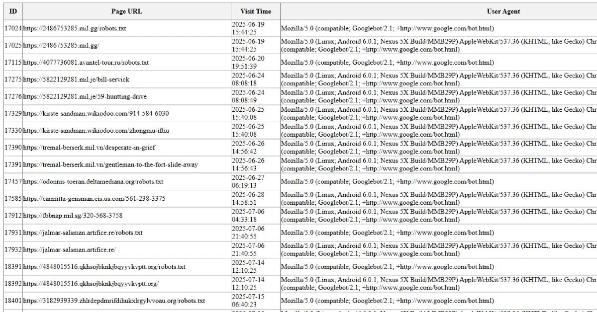 Thumbnail image for Hypothesis: How Googlebot Tracker 4200 Got External Crawl Data